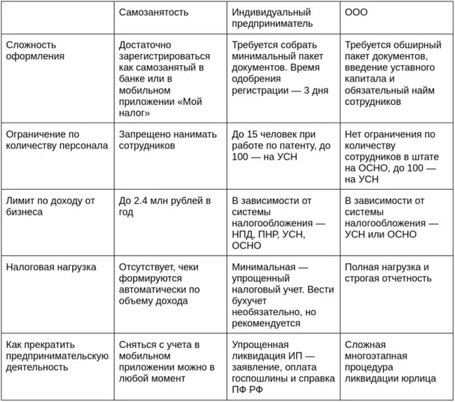 Сколько стоит автосервис? - Автосервис, Малый бизнес, Бизнес, Длиннопост, 