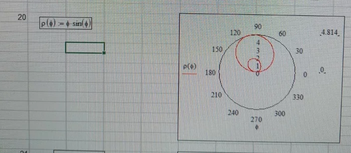 Plotting a graph in Excel in a polar coordinate system - Graph of function, Function, Computer, Mat, 