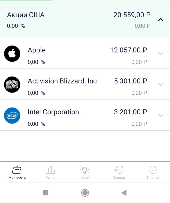 Вопрос по инвестициям...