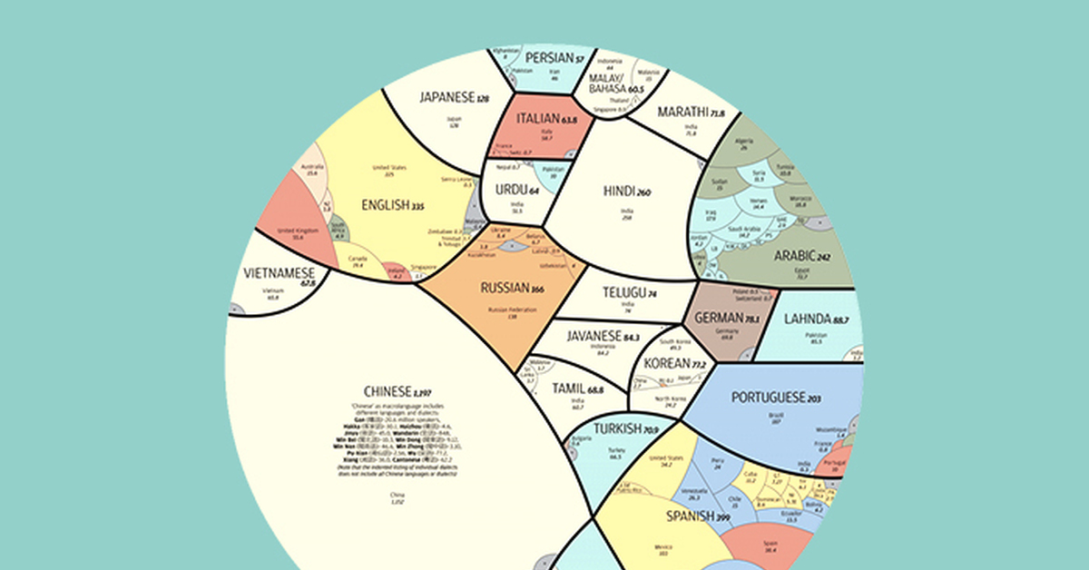 Карта языков мира подробная