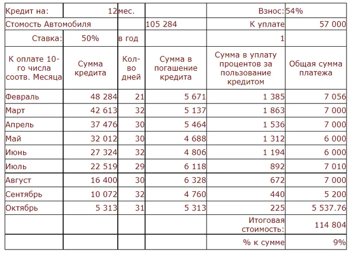 Как я покупал автомобиль в кредит под 50% годовых - Моё, Цены, Инфляция, Техника, Кредит, Назад в 90е, Длиннопост, , 90-е