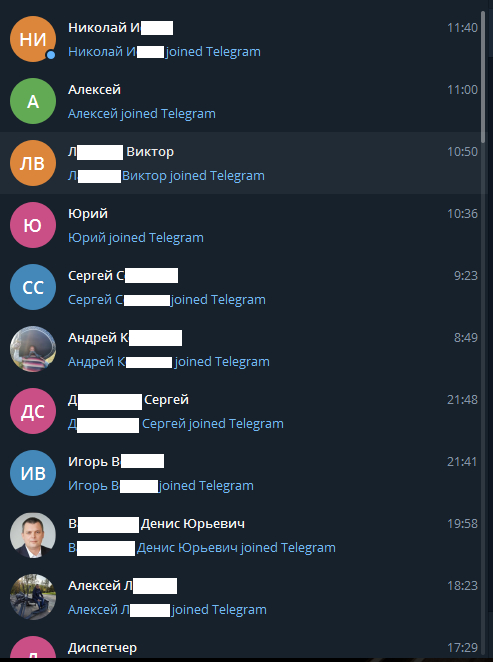 Рост пользователей Telegram на моём устройстве - Моё, Telegram, Социальные сети, Мессенджер, Facebook, Instagram, Twitter, 