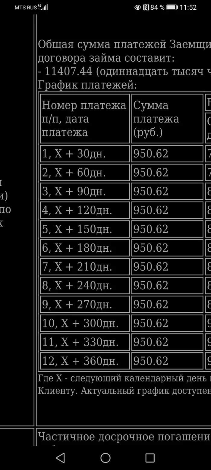 Без лоха и жизнь плоха... - Моё, Кредит, Банк, Негатив, Микрофинансовые организации, Длиннопост, 