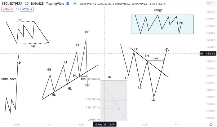 Crypto Dictionary part.1 - My, Technologies, Cryptocurrency, Cryptocurrency, Cryptoworld, Bitcoins, Investments, Economy, Stock market, Eth, Ethereum, Finance, Stock, 