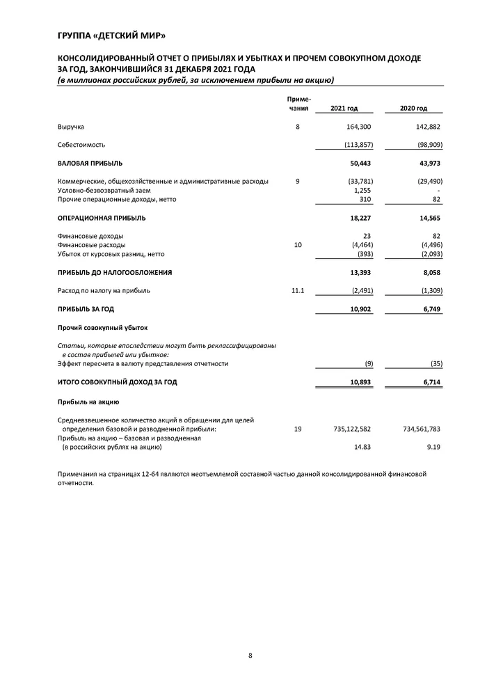 Children's World reported under IFRS - My, Stock market, Investments, Stock, Child's world, Investing is easy, Longpost, 