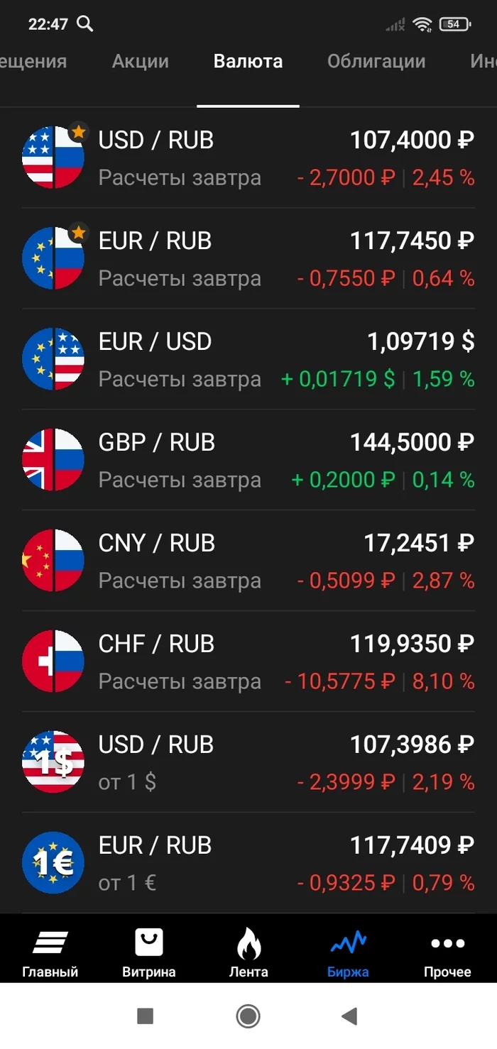 The case when red pleases - Moscow Exchange, Exchange Rates, Ruble's exchange rate, 