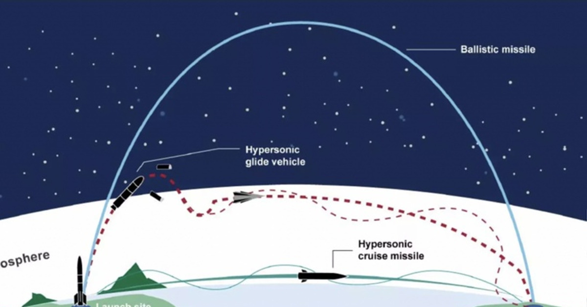 Звук полета ракеты. Траектория полета баллистической ракеты. Схема полета баллистических ракет. Траектория движения баллистической ракеты. Траектория полета межконтинентальной баллистической ракеты.