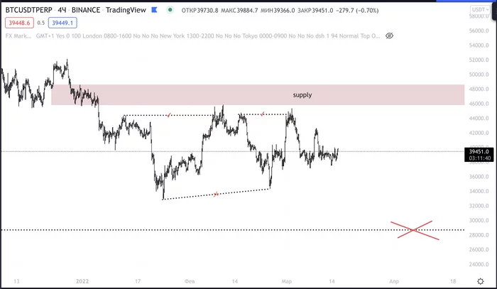 My thoughts on the cryptocurrency market - My, Bitcoins, Cryptocurrency, League of Cryptanalysts, Longpost, 