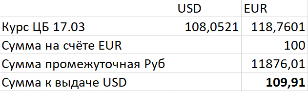 Ответ на пост «Победил СБЕР благодаря вам! Евро выданы по курсу 1.0984. СПАСИБО!» - Моё, Сбербанк, Сбербанк онлайн, Сбережения, Обман клиентов, Сила Пикабу, Развод на деньги, Банк, Ответ на пост