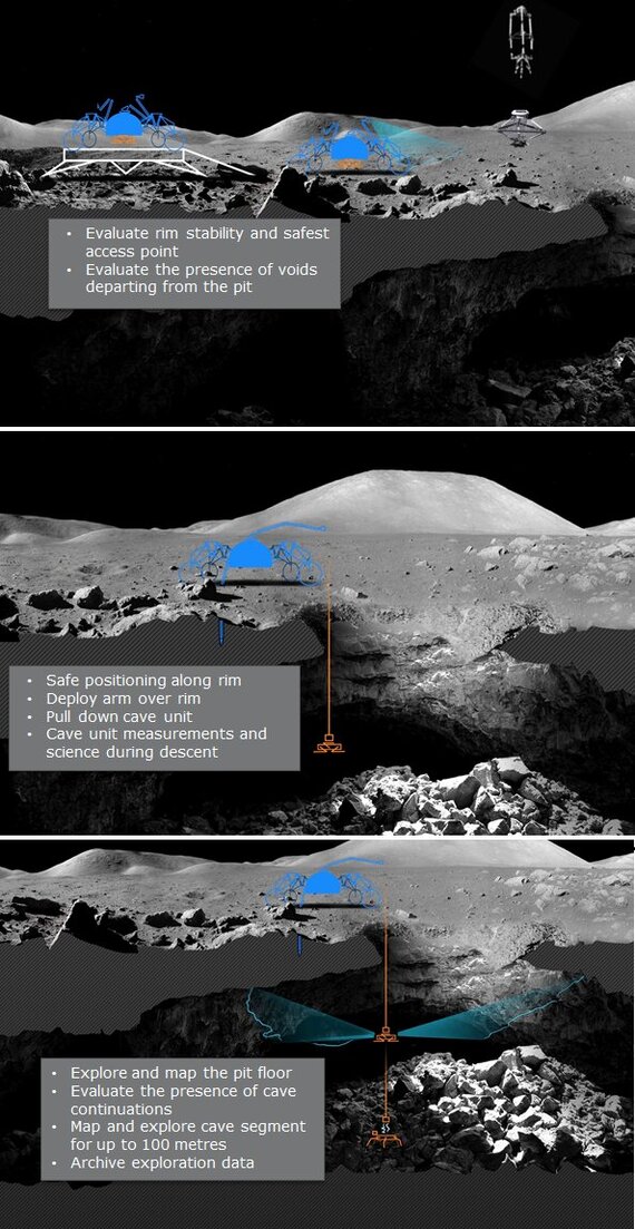 Scientists and developers of ESA decided to walk through the caves of the Moon - Esa, moon, Lunar program, Research, Space exploration, Caves, Space, Lunar rover, news, Science and technology news, Scientists, Longpost, 