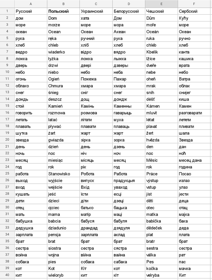 ���������� ����� ���������