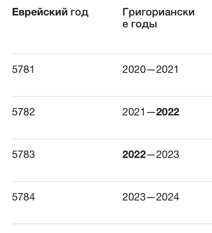 Чем закончился 2022? - Юмор, Евреи, Календарь, 2022, 