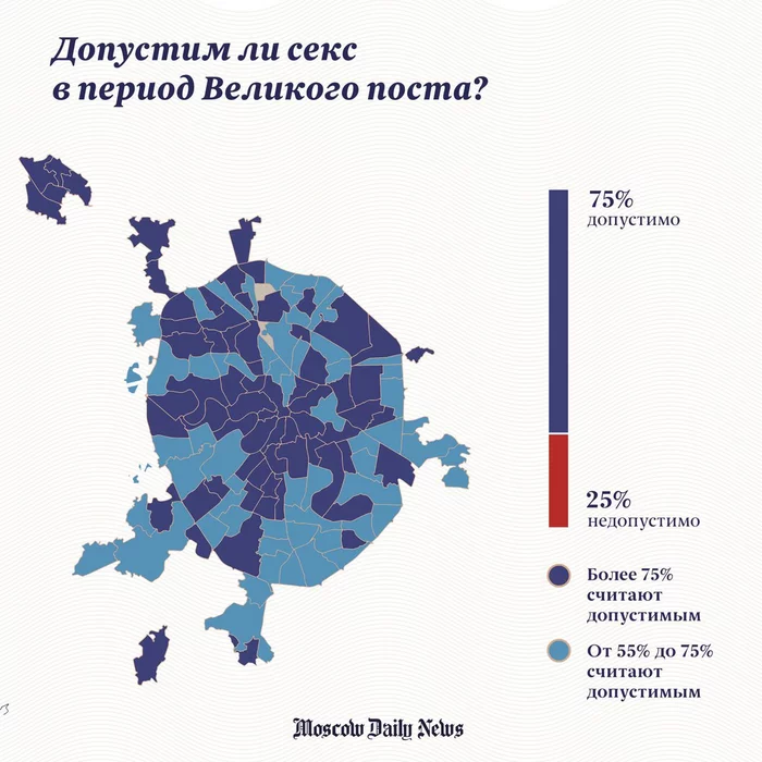 Who cares, and Muscovites are interested in one thing... - Humor, Statistics, Rating, Comparison, Sex, Infographics, 