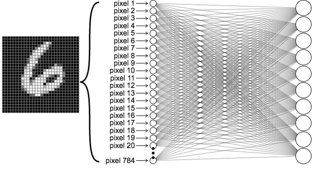 Mathematical substantiation of intuition on the example of neural networks - My, Нейронные сети, Nauchpop, Intuition, Python, Longpost, 