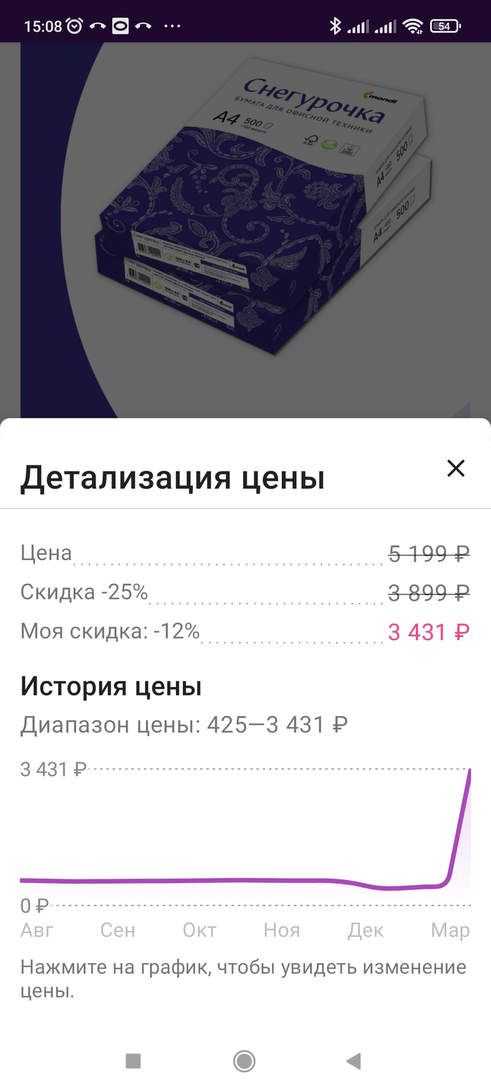 К вопросу о сахаре