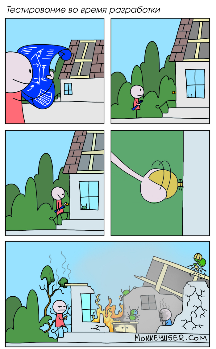 Тестировать или не тестировать