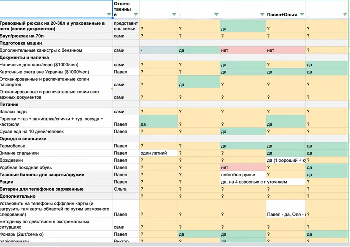 Personal experience of exporting family and business from Ukraine and helping refugees in Germany - , Politics, Longpost, European Union, Germany, Emigration, Russia and Ukraine, Ukraine, My