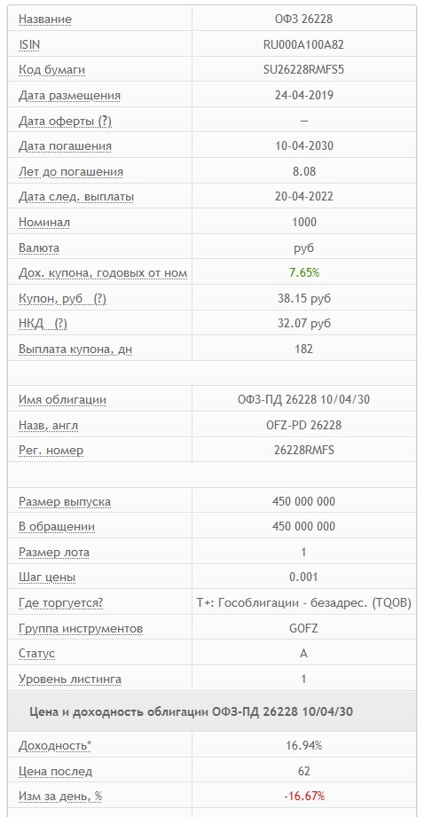 The first half of the day of OFZ trading - My, Stock market, Investments, Bonds, Investing is easy, Inflation, Longpost, 