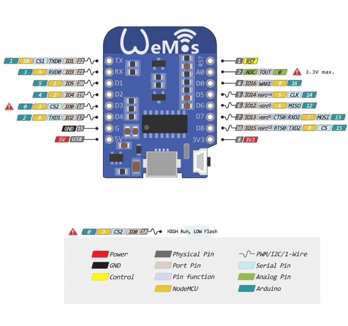 #ArduBlock 2.0 - D1 mini WIFI ESP 12F module with ESP8266