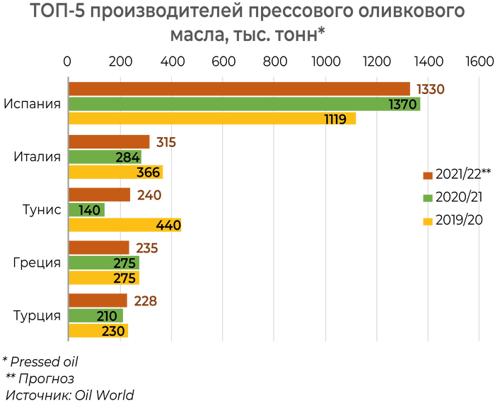 Подсолнечное масло. Только бабкам не говорите!