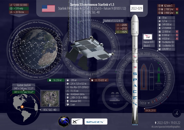 Starlink 4-12.  : 30 , 18  .  SpaceX,  , , , , Starlink, 
