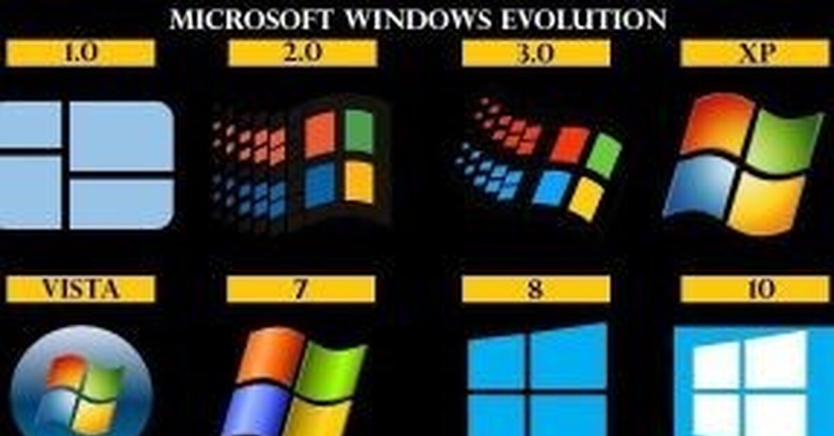 Размеры виндовс. Эволюция виндовс. Windows Evolution. Эволюция виндовс в картинках. Виндовс 1.0.