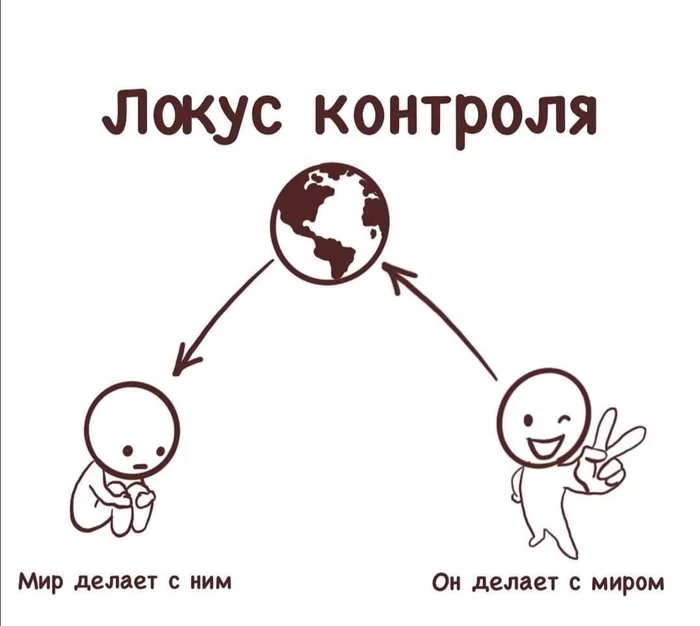 Поиск респондентов для психологического исследования в курсовой работе - Моё, Опрос, Обучение, Исследования, Психология, Социальная психология, Универ, Помощь