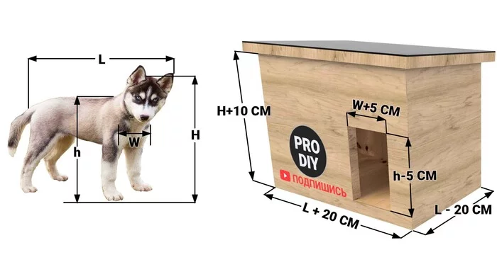 If someone decides to make a booth. Here's a complete step-by-step guide - My, With your own hands, Booth, Dog, Construction, Private house, Woodworking, Rukozhop, Video, Youtube, Longpost, Needlework with process, 