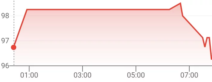 Someone on the stock exchange is playing - Dollar rate, Ruble's exchange rate, Ruble, Dollars, Russia, 