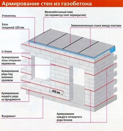 How to build houses for sale. Walls 1 - My, Building, Construction, Repair, Longpost, 