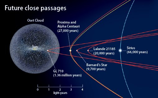 What if the Sun disappears 2.0 - My, Astronomy, Planet, Longpost