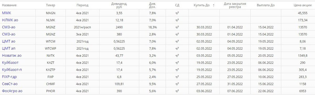 Инарктика дивиденды 2024. Дивидендный календарь 2023 по российским акциям Мосбиржа.