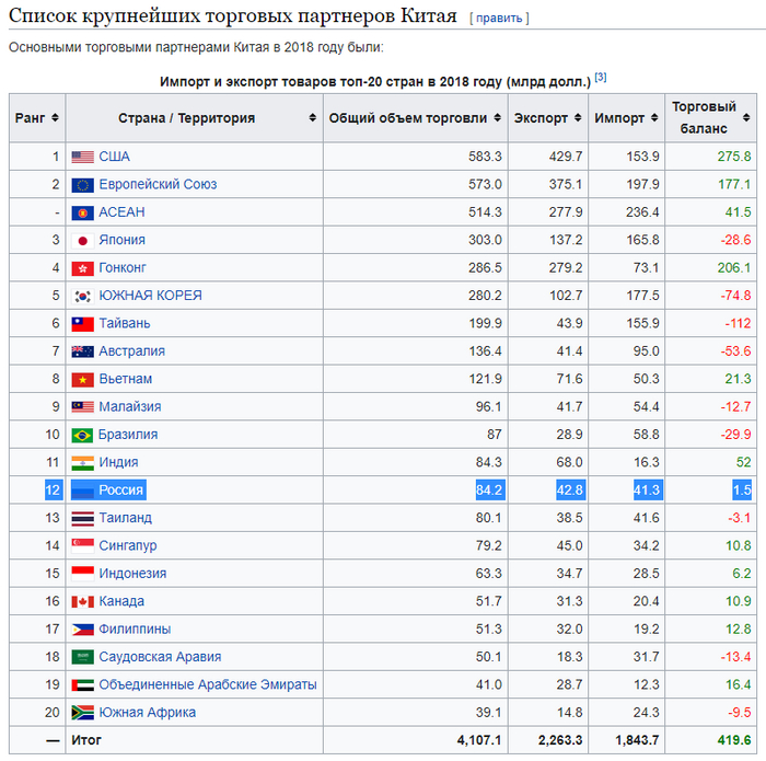 ������� �� ��� �����?