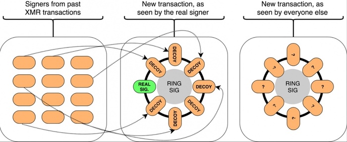      , , , , Monero, Zcash, 