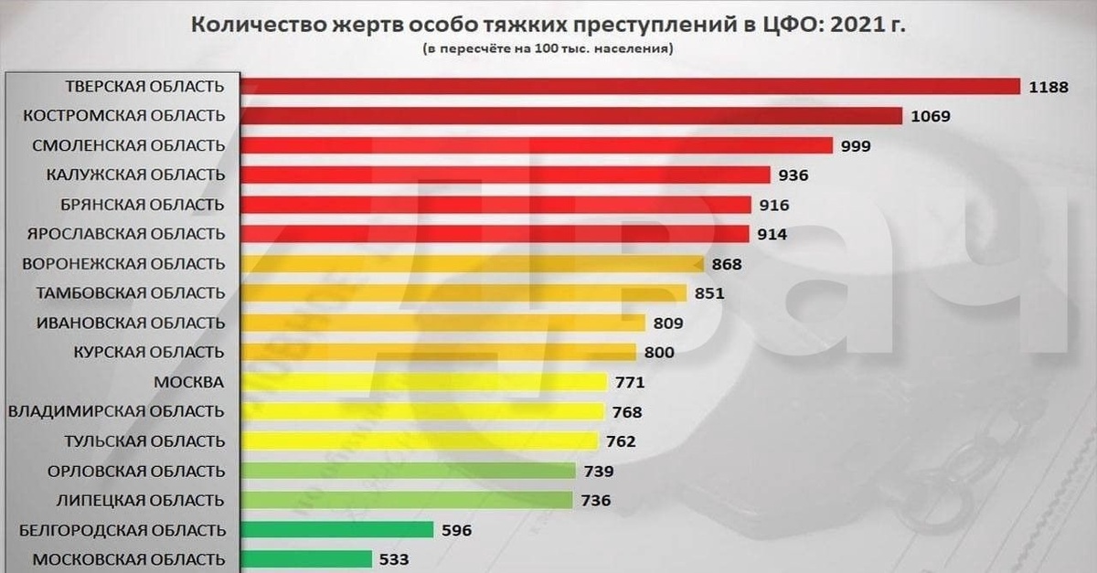 Количество особый. Количество преступлений 2021. Количество тяжких преступлений в России 2021. Количество жертв. Самые опасные регионы России по преступности 2022.