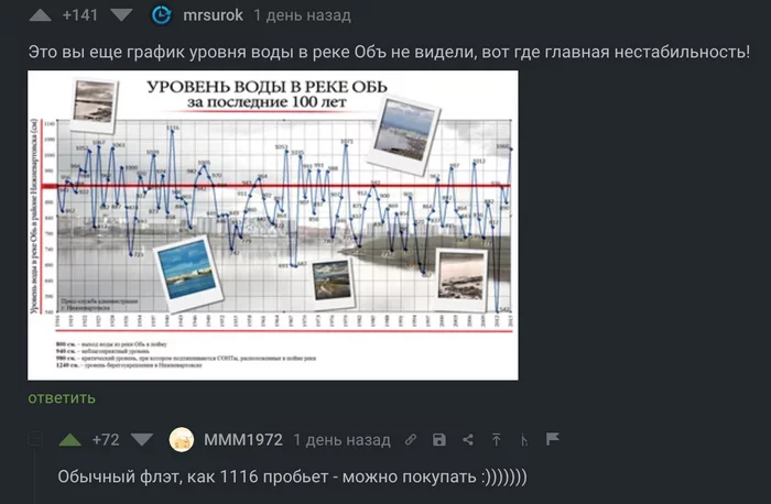 Ob — volatile river - Reply to post, Humor, Screenshot, Comments on Peekaboo, Picture with text, Stock exchange, Market, Stock market, River, Ob, Proximate analysis