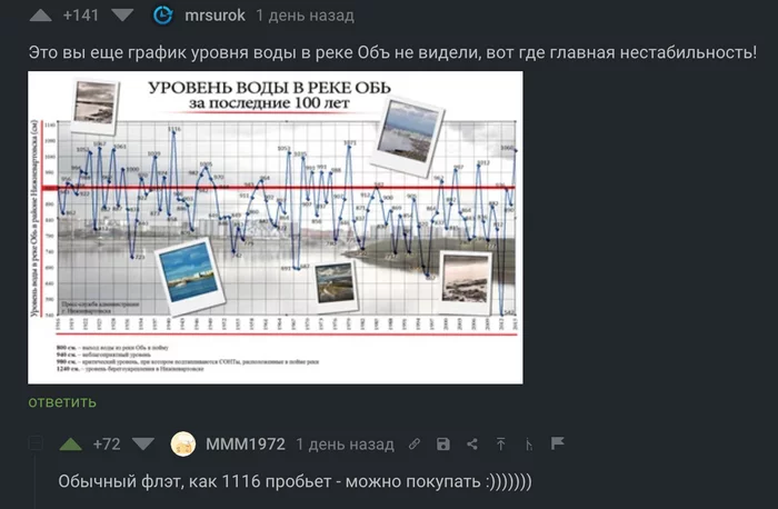 Обь — волатильная река - Ответ на пост, Юмор, Скриншот, Комментарии на Пикабу, Картинка с текстом, Биржа, Рынок, Фондовый рынок, Река, Обь, Технический анализ