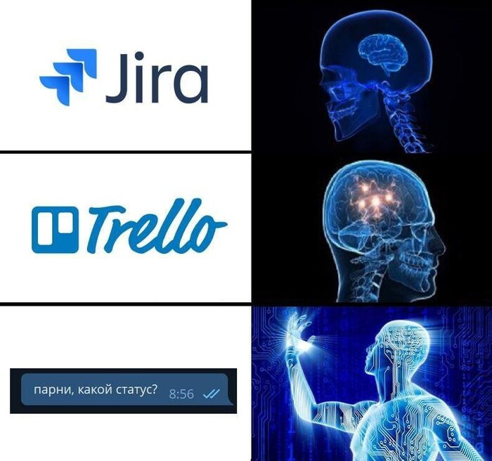       , , , Trello, Jira