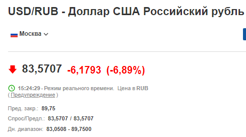 Рубль укрепился до 83 - Курс доллара, Рубль, Торги, Инвестиции, Фондовый рынок, Экономика, Финансы, Курс валют