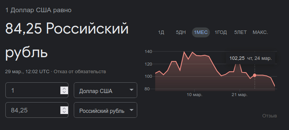 История курса доллара к рублю по годам. Сколько доллар равен рублю. 49 в рублях. 300 долларов в рублях. Сколько доллар равен рублю.