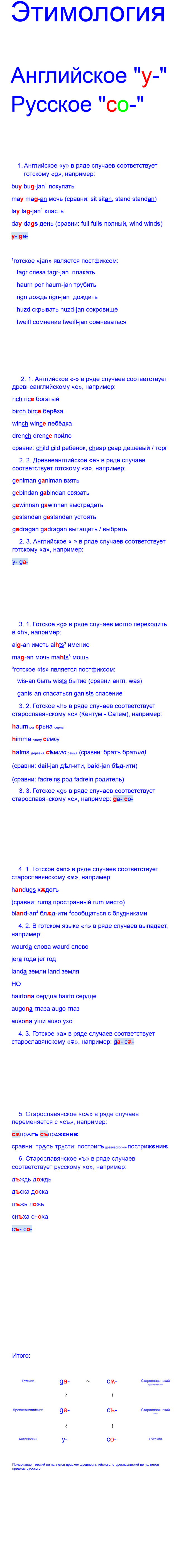 The prefix with etymology - My, Etymology, Prefix Syubor, Longpost