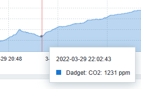 What we breathe. Part2 - My, Health, Carbon dioxide, Ventilation, IT, Airing, Zabbix