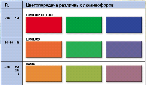 Комфортное освещение для работы и отдыха - Рабочее место, Освещение, Лампа, Свет, Люминесцентная лампа, Длиннопост