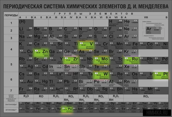 With the alphabet, everything is already clear. We are waiting for the reaction of chemists, physicists and metallurgists... - My, Politics, Humor, Alphabet, Sanctions, Mendeleev table, Vanadium, Zinc, Plutonium, Ruthenium, Z and V symbols