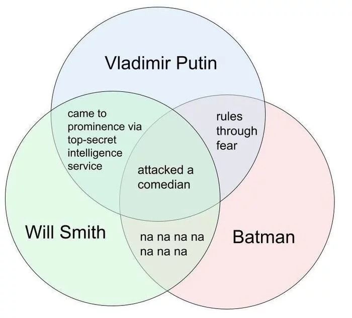 Diagram - Diagram, Vladimir Putin, Will Smith, Batman, Humor, Picture with text, Mat, 