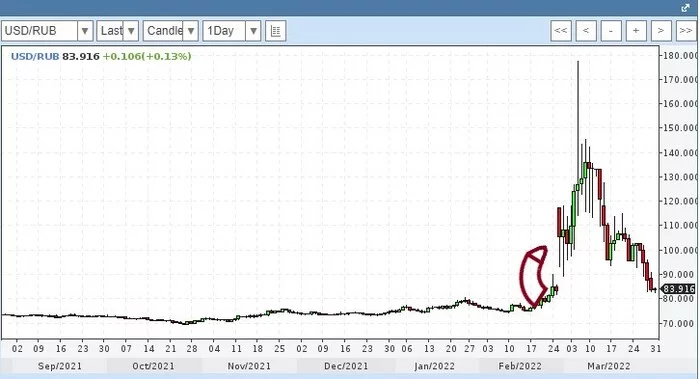 It seems that ours are trying to say something to the West - My, Dollar rate, Ruble, Dollars, Humor, Schedule, 