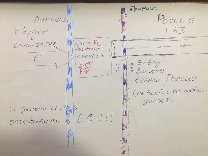 Ответ на пост «Как было с газом раньше» - Газ, Новости, Политика, Пример, Ответ на пост, 