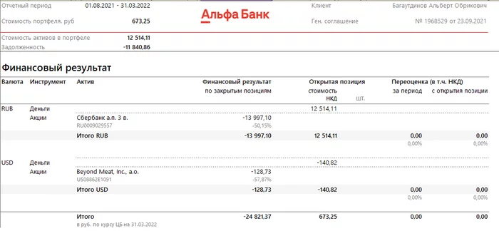 Кидалово от Альфа-банка? - Лига юристов, Инвестиции в акции, Альфа-Банк, Юридическая помощь, Консультация, Негатив, 