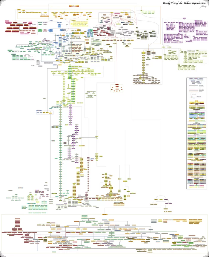 All Tolkien characters in one picture - Tolkien, Middle earth, Scheme, Lord of the Rings, Longpost, VKontakte (link), Mat, The silmarillion