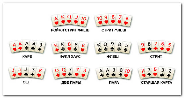 Question for Poker Fans - My, Poker, Thoughts, Internal dialogue, Card game, 